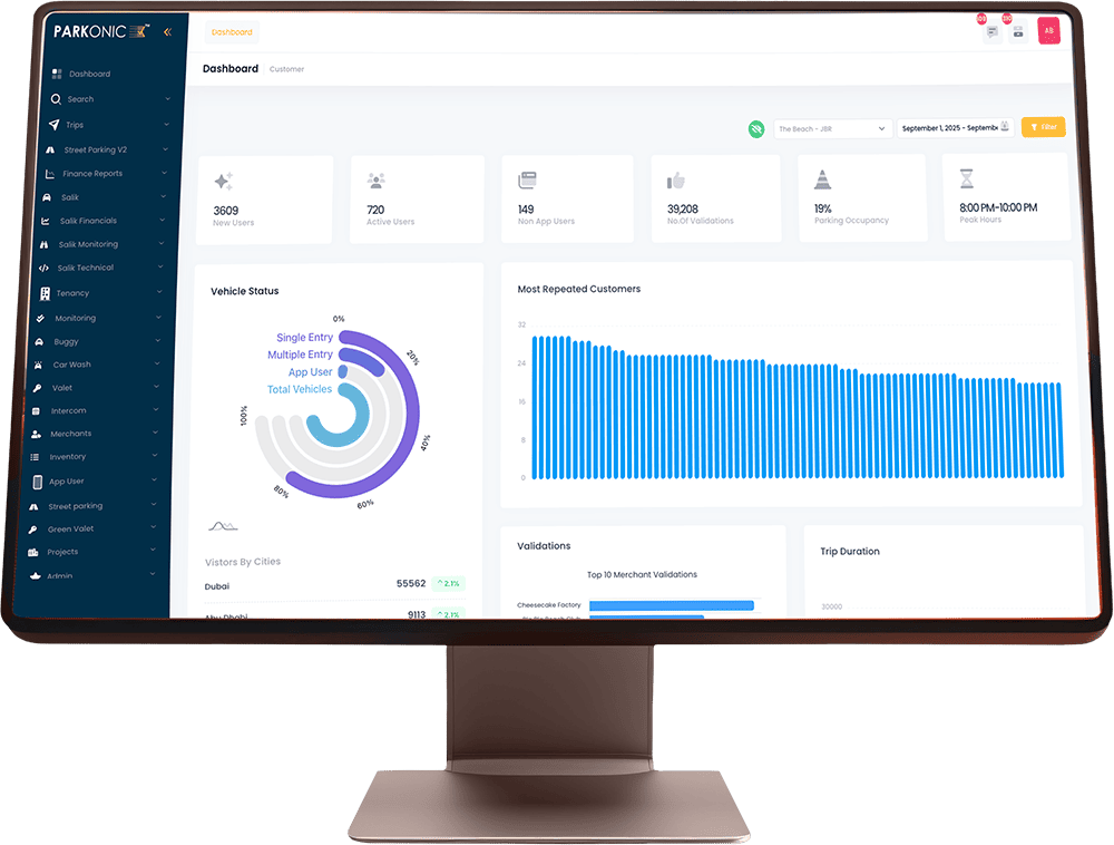 Business Dashboard